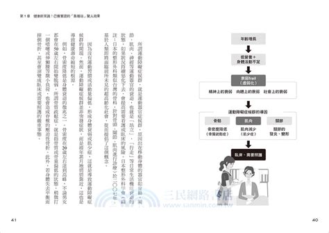 喜歡靠牆睡|睡前1分鐘「靠牆站」＋腹式呼吸 讓腦部和身體都變年。